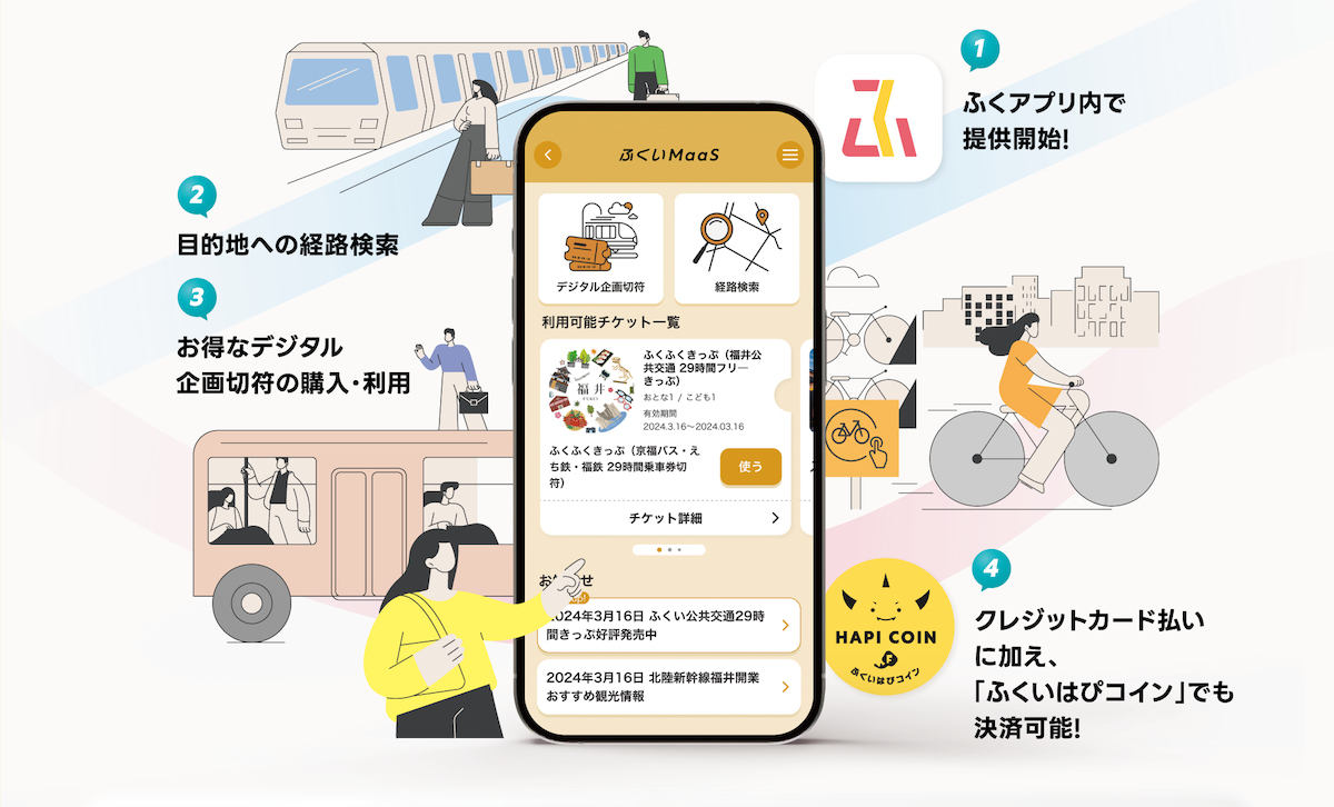 ふくいMaaS概要